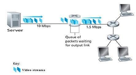 Communication & Networks Assignment Figure13.jpg